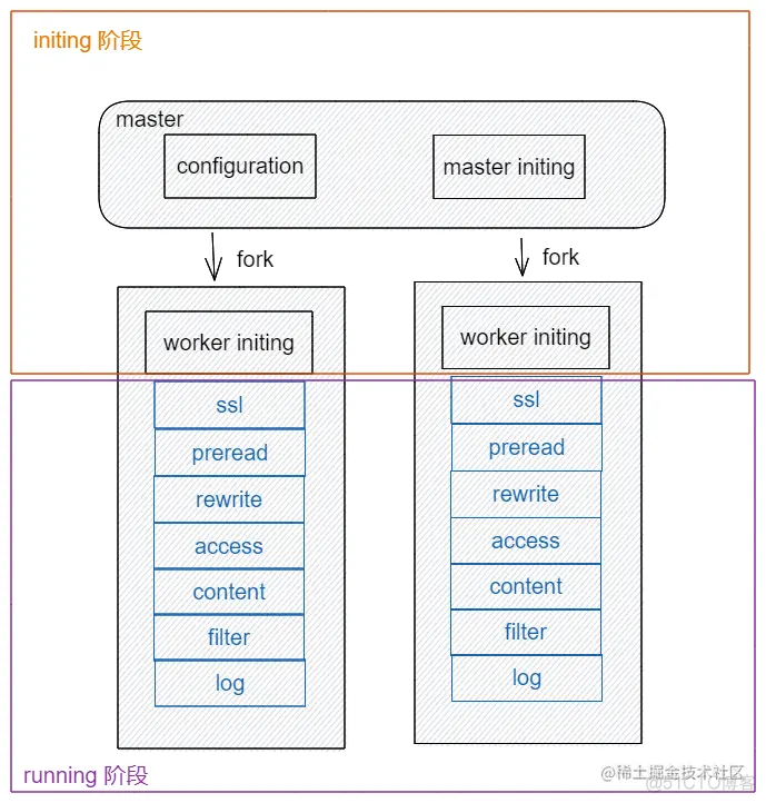 openresty 那些公司在用_lua