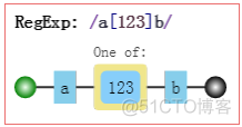 java正则表达式查找模糊匹配替换为模糊匹配_字符串_02