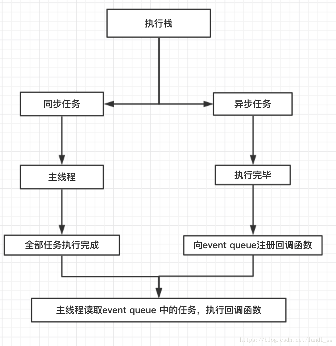 javascript创建tcp服务器_主线程