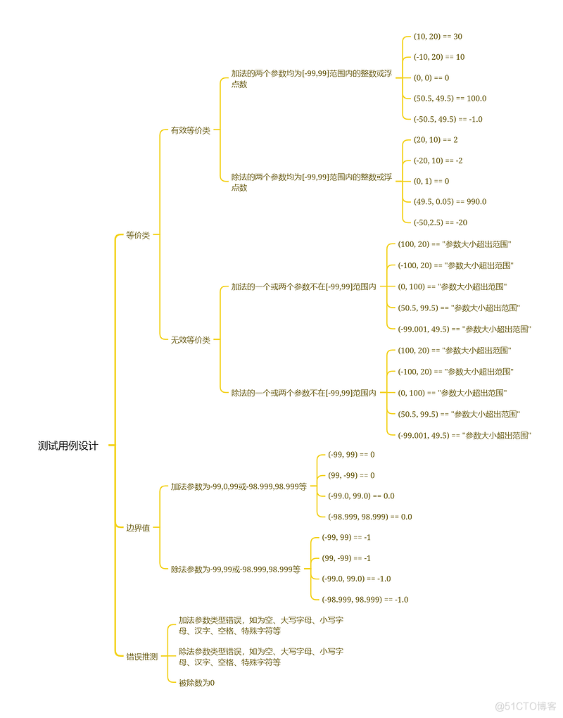 软件测试学习笔记丨Pytest+Allure测试计算器_测试用例_03