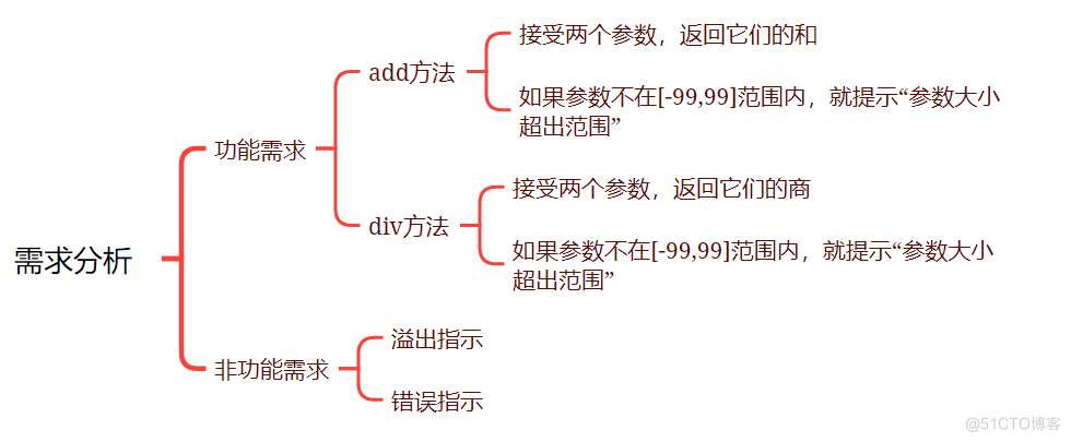 软件测试学习笔记丨Pytest+Allure测试计算器_测试用例