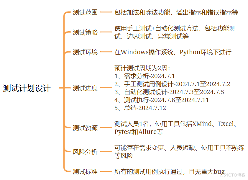 软件测试学习笔记丨Pytest+Allure测试计算器_软件测试_02