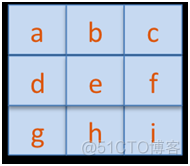 PSF反卷积 python 改进_计算机视觉_07