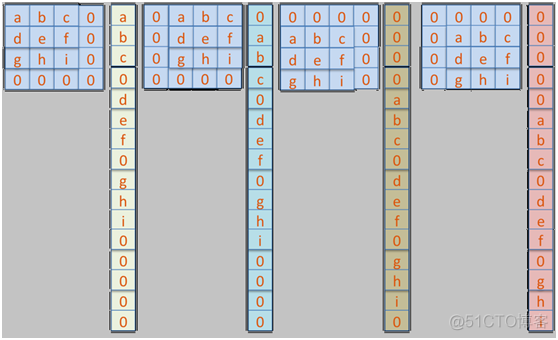 PSF反卷积 python 改进_卷积_08