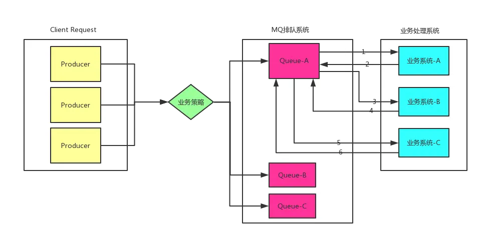 ActiveMQ 自定义消息类型_ActiveMQ 自定义消息类型