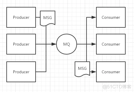 ActiveMQ 自定义消息类型_activemq_06