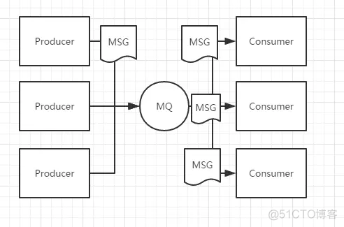 ActiveMQ 自定义消息类型_MySQL_07