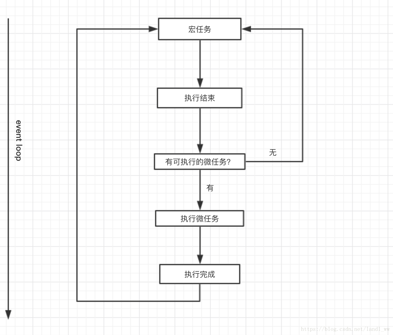 javascript创建tcp服务器_异步任务_02