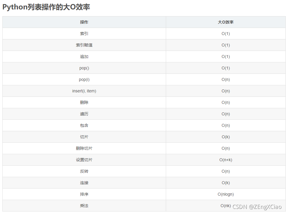 acwing算法基础课笔记python_acwing算法基础课笔记python_03