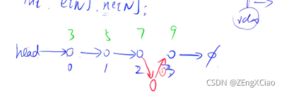 acwing算法基础课笔记python_前缀和_21