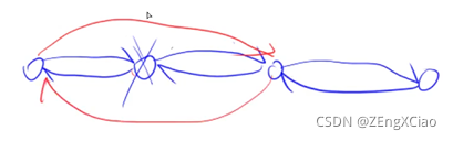 acwing算法基础课笔记python_前缀和_28