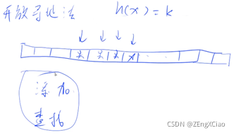 acwing算法基础课笔记python_数据结构_43