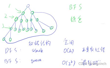 acwing算法基础课笔记python_算法_46