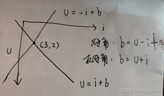 acwing算法基础课笔记python_数据结构_49