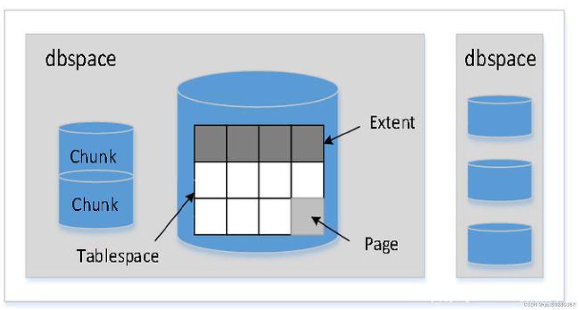 Gbase 8a MySQL语法_数据