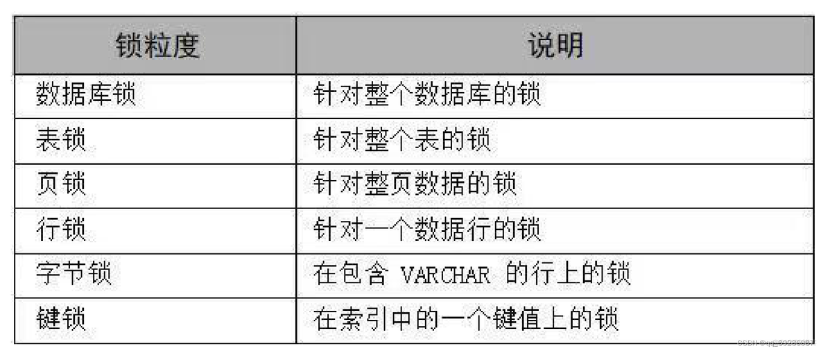 Gbase 8a MySQL语法_安全_03