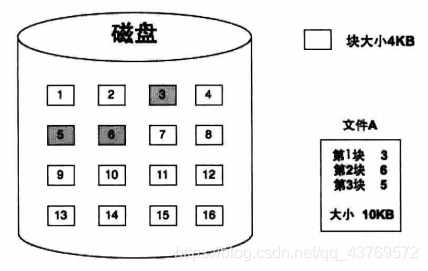 文件一级索引和二级索引_文件名_02