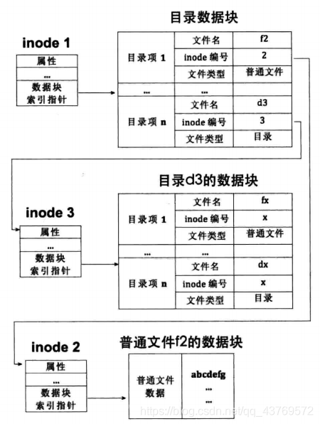 文件一级索引和二级索引_数据块_04