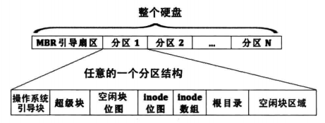 文件一级索引和二级索引_文件一级索引和二级索引_05