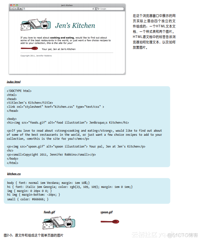 图片保存在 redis_javascript