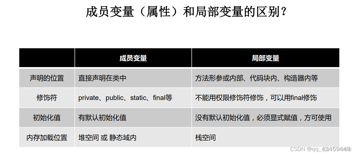 哪些图是java面向对象的_后端_03