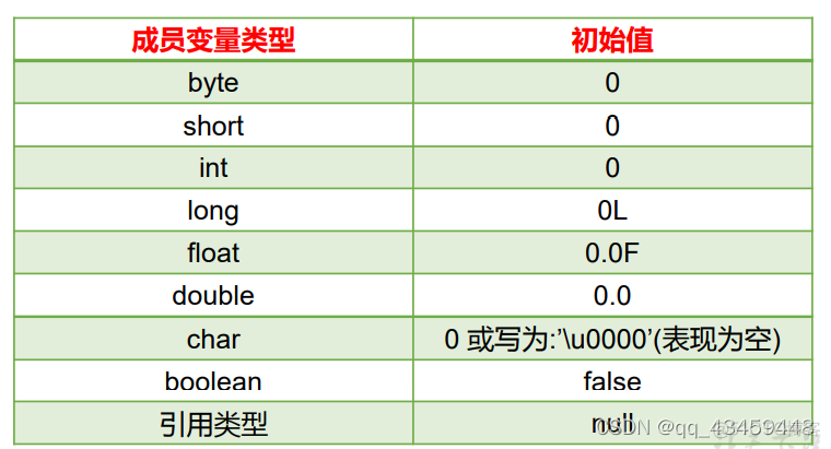 哪些图是java面向对象的_后端_04