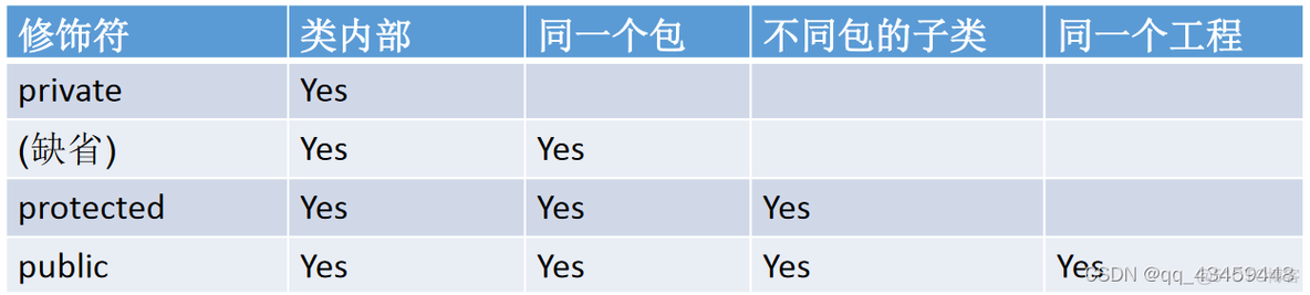 哪些图是java面向对象的_开发语言_07