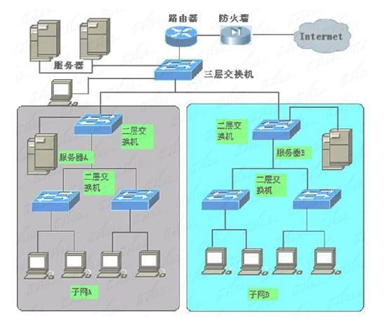 zabbix 交換機定期備份_zabbix 交換機定期備份