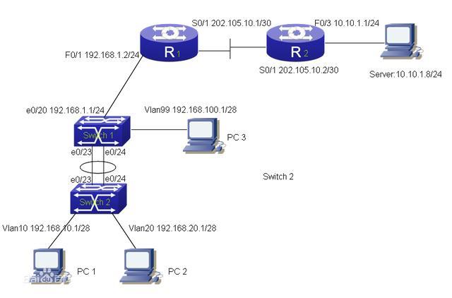 zabbix 交換機定期備份_网络_02