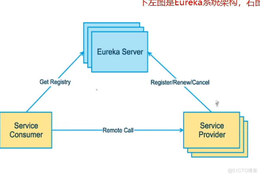 springboot 心跳服务 验证 服务是否正常_微服务_02