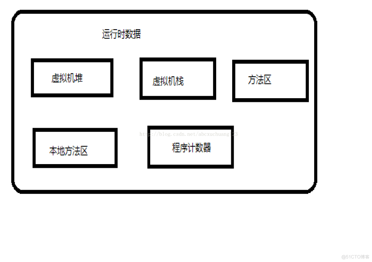 jvm导致java运行比c慢_程序计数器