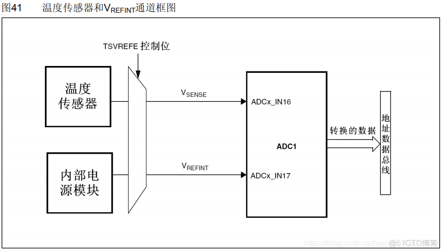 esp32 接入SD_MMC_esp32 接入SD_MMC