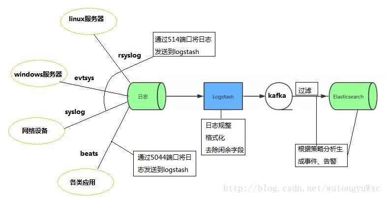 zabbix开启日志审计功能_kafka