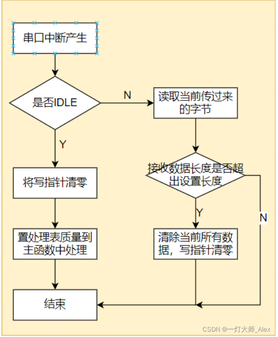 stm32 cubemx 串口 接收_stm32 cubemx 串口 接收