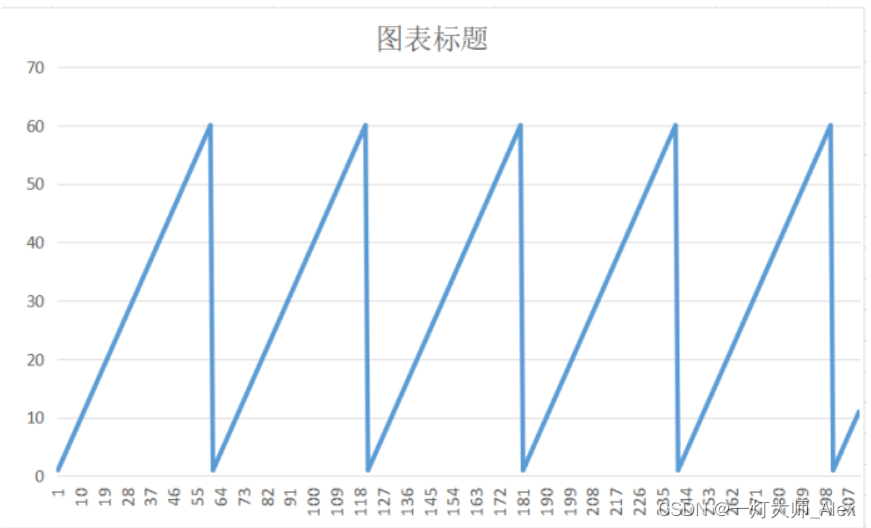 stm32 cubemx 串口 接收_单片机_04