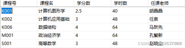 学号用什么类型在MySQL中_数据库_02