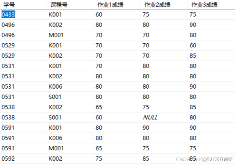 学号用什么类型在MySQL中_学号用什么类型在MySQL中_03