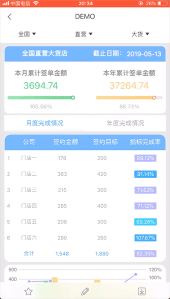 手机能否制作组织架构图_报表