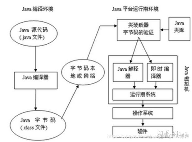 阿里内部Java技术框架_Java_02