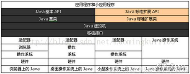 阿里内部Java技术框架_字节码_03