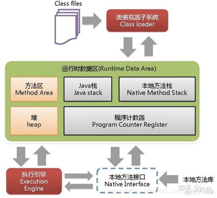 阿里内部Java技术框架_阿里内部Java技术框架_04