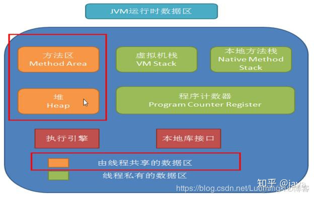 阿里内部Java技术框架_JVM_05