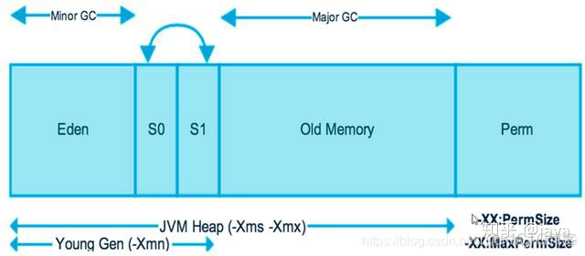 阿里内部Java技术框架_Java_07