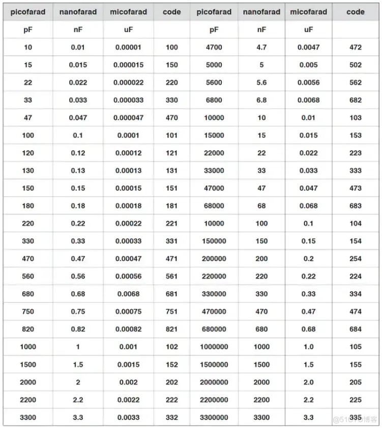 51c嵌入式~电路~合集4_电机控制_32