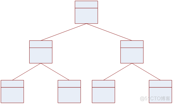 索引节点和索引块_sqlserver