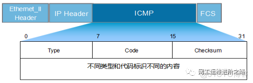 ping测试mysql_ping测试mysql