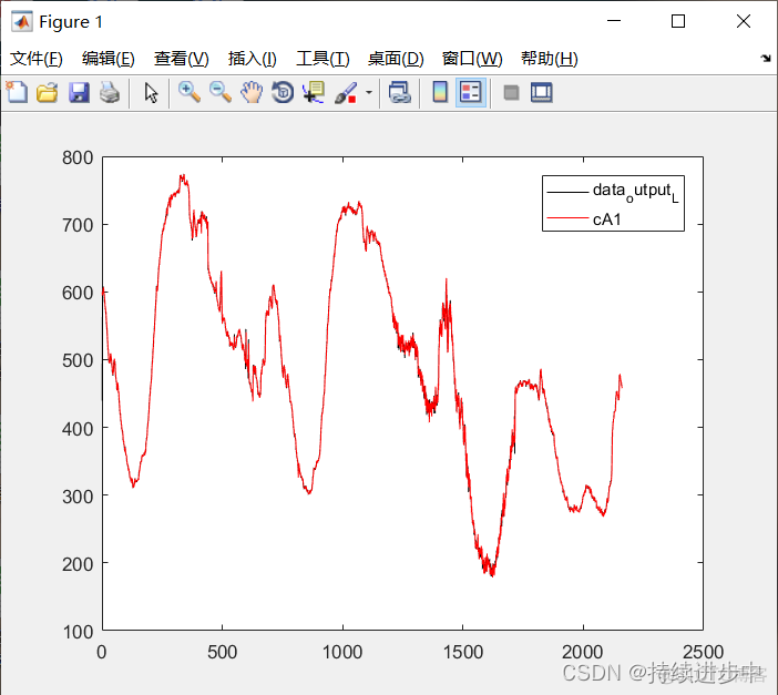 一维小波分解与重构实验python_matlab