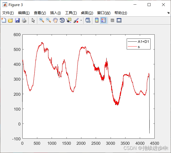 一维小波分解与重构实验python_一维小波分解与重构实验python_03