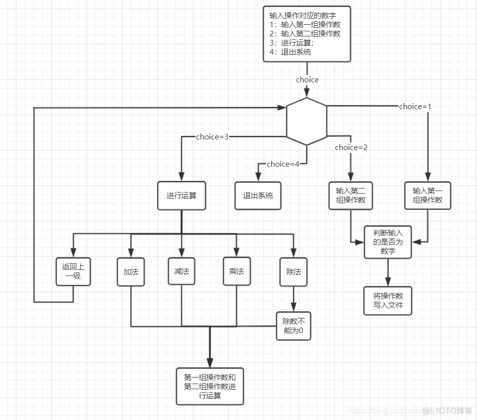 线程与进程Java实验总结_操作数