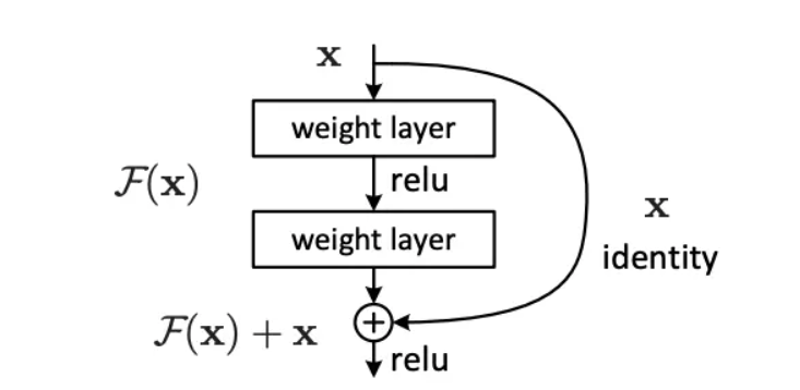残差网络连接_网络层_06